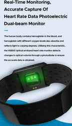 Optical Armband Heart Rate Monitor